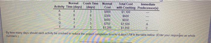 please enter as a whole number! Normal Crash Time