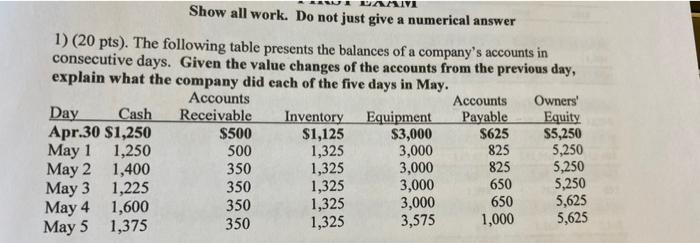 Show all work. Do not just give a numerical