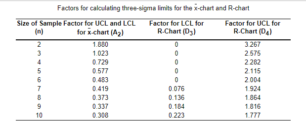 A critical dimension of the service quality of a