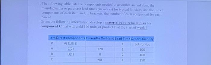 1. The following table lists the components