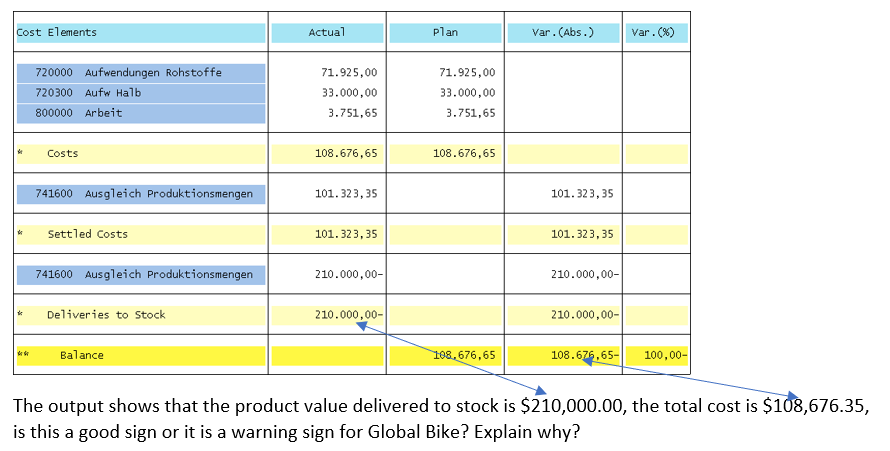 Cost Elements Actual plan Var.(Abs.) Var.(%)