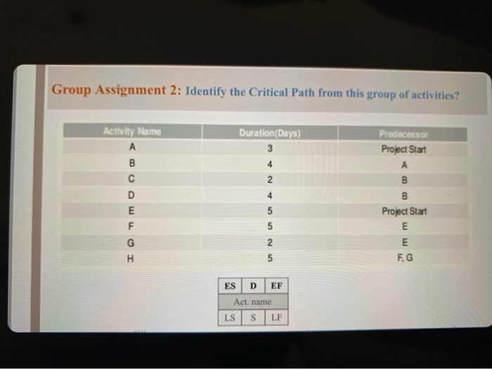 Group Assignment 2: Identify the Critical Path