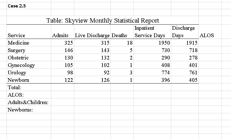 CASE 2-3 Skyview Hospital Monthly Statistical