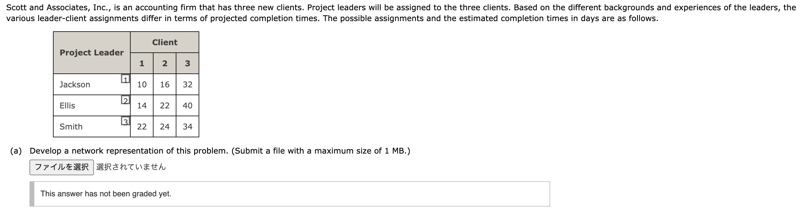 Scott and Associates, Inc., is an accounting firm