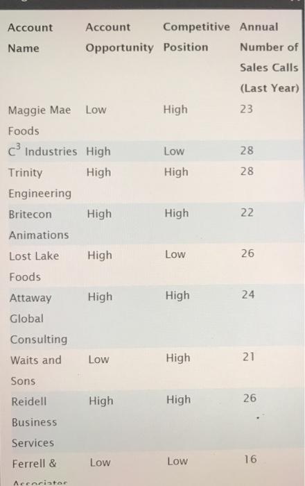 1. Develop a portfolio classification of Brenda's