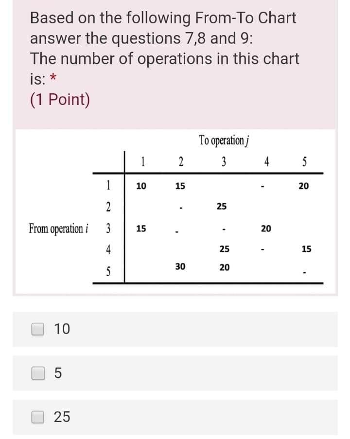 Based on the following From-To Chart answer the