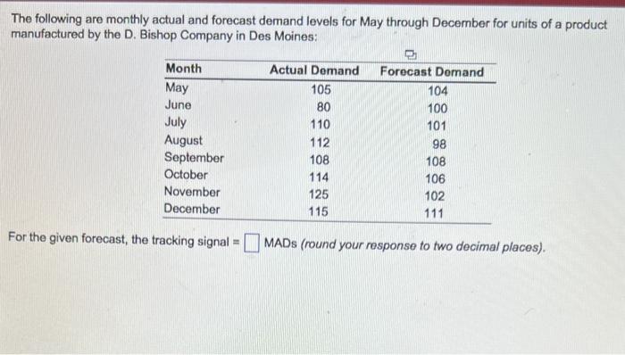 The following are monthly actual and forecast
