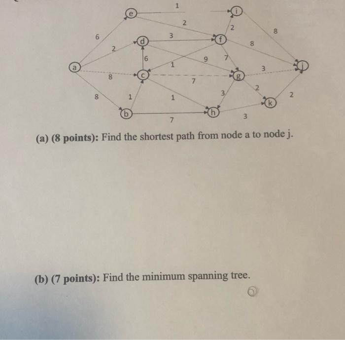 1 e N 2 00 6 3 00 6 9 1 an 7 2 8 1 2. 1 3 7 (a)