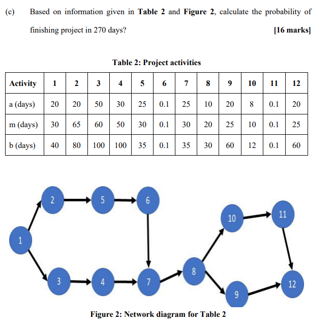 ( (c) Based on information given in Table 2 and