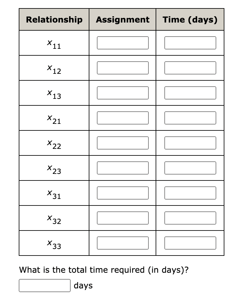 Scott and Associates, Inc., is an accounting firm