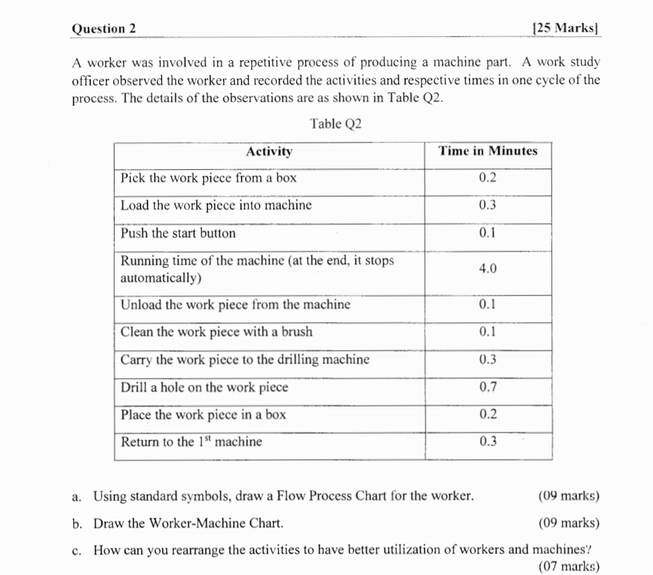 Please Provide Proper Solutions Question 2 (25