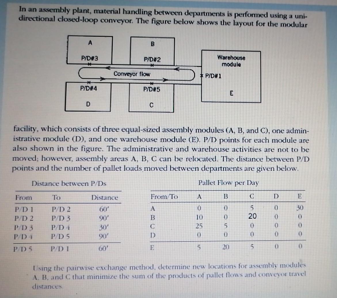 Facility plan ning In an assembly plant, material