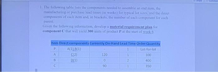 -Com 1. The following table lists the components