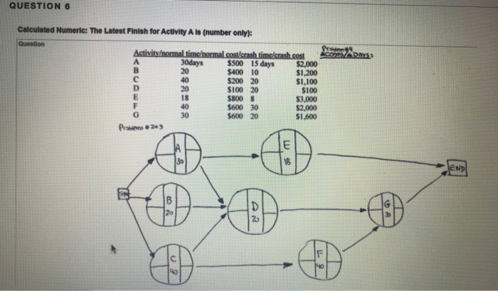 Fill in the Blank: Identity the normal solution