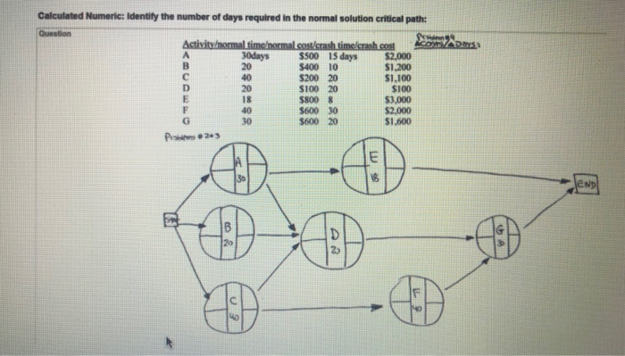Fill in the Blank: Identity the normal solution