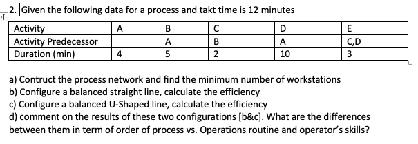 2. Given the following data for a process and