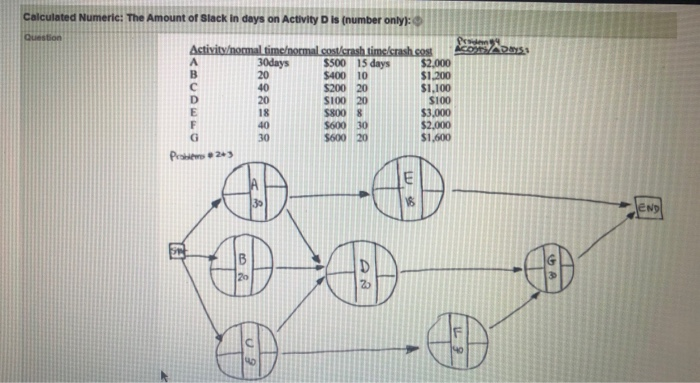 Fill in the Blank: Identity the normal solution
