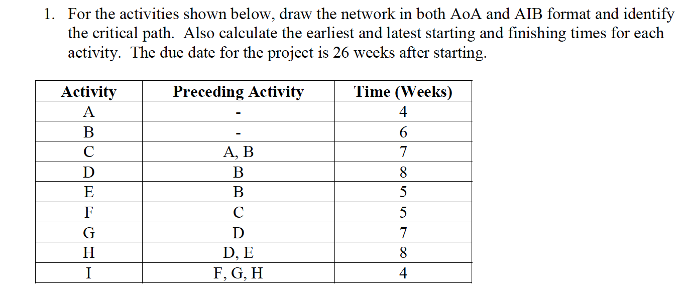 1. For the activities shown below, draw the