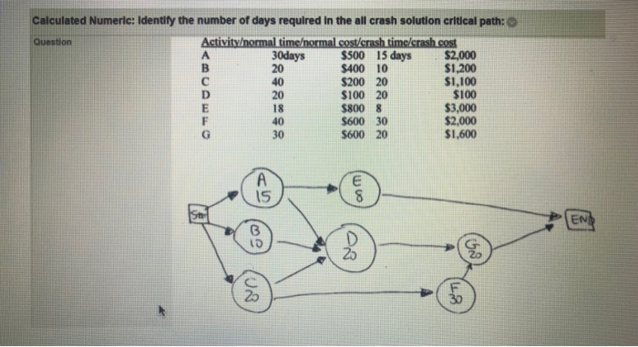 Fill in the Blank: Identity the normal solution
