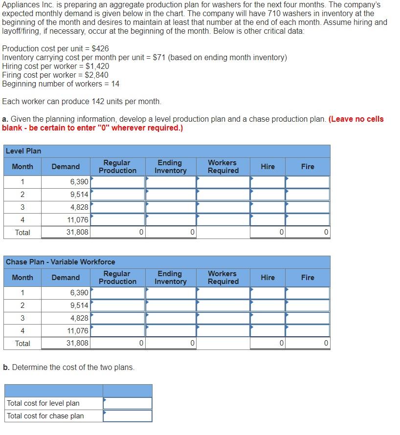 I need help with this please Appliances Inc. is