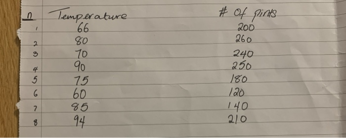 find the correlation coefficient and explain what