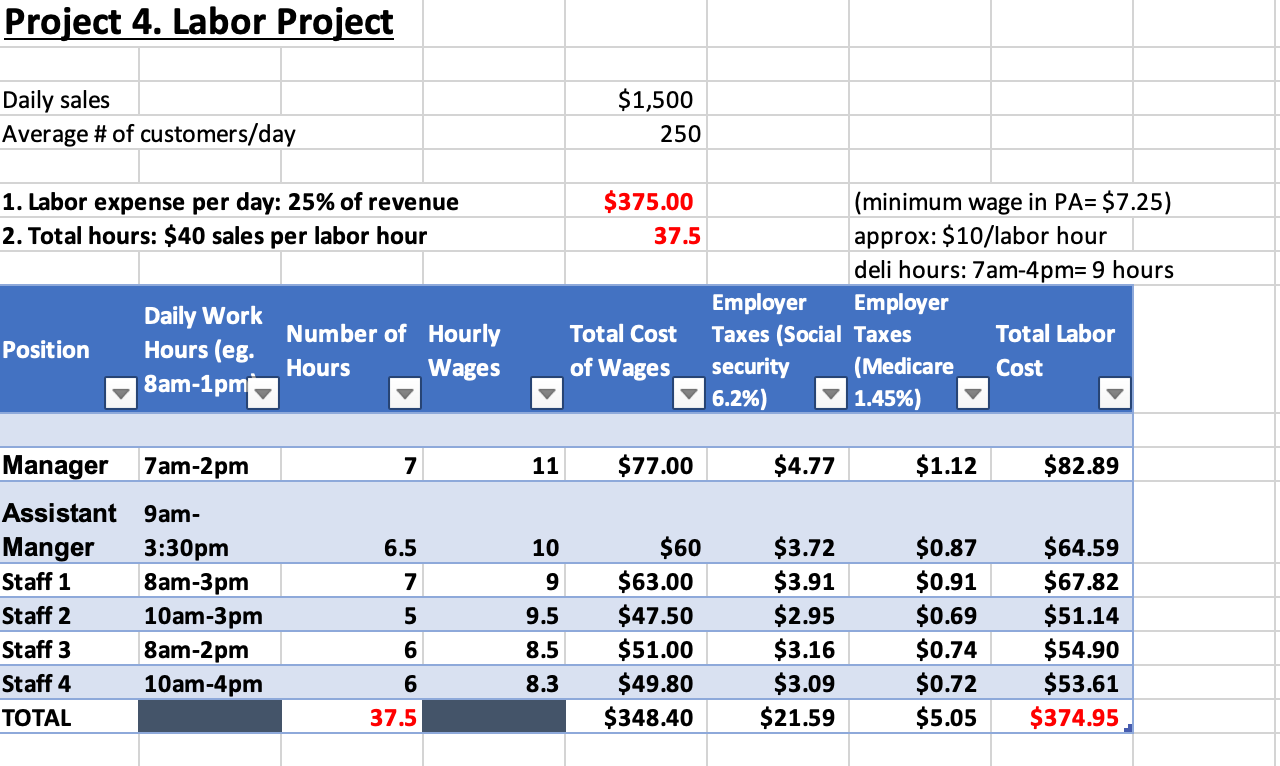 Using Excel, develop a chart similar to the one