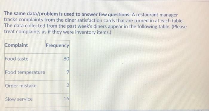 The same data/problem is used to answer few