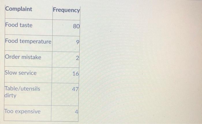 The same data/problem is used to answer few