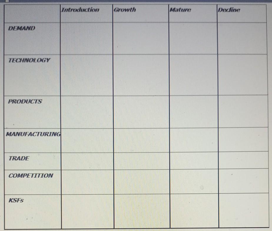 Section 1. Ch 8: Industry Change (8 points) 1.