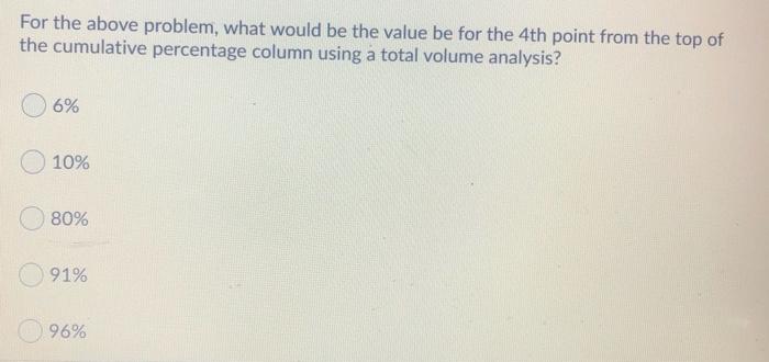 The same data/problem is used to answer few