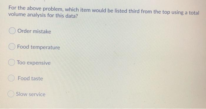 The same data/problem is used to answer few