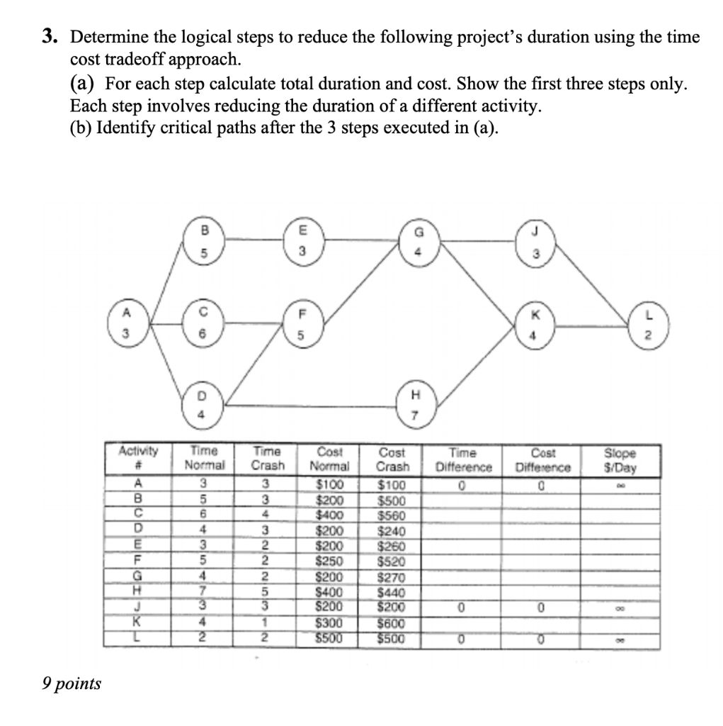 3. Determine the logical steps to reduce the