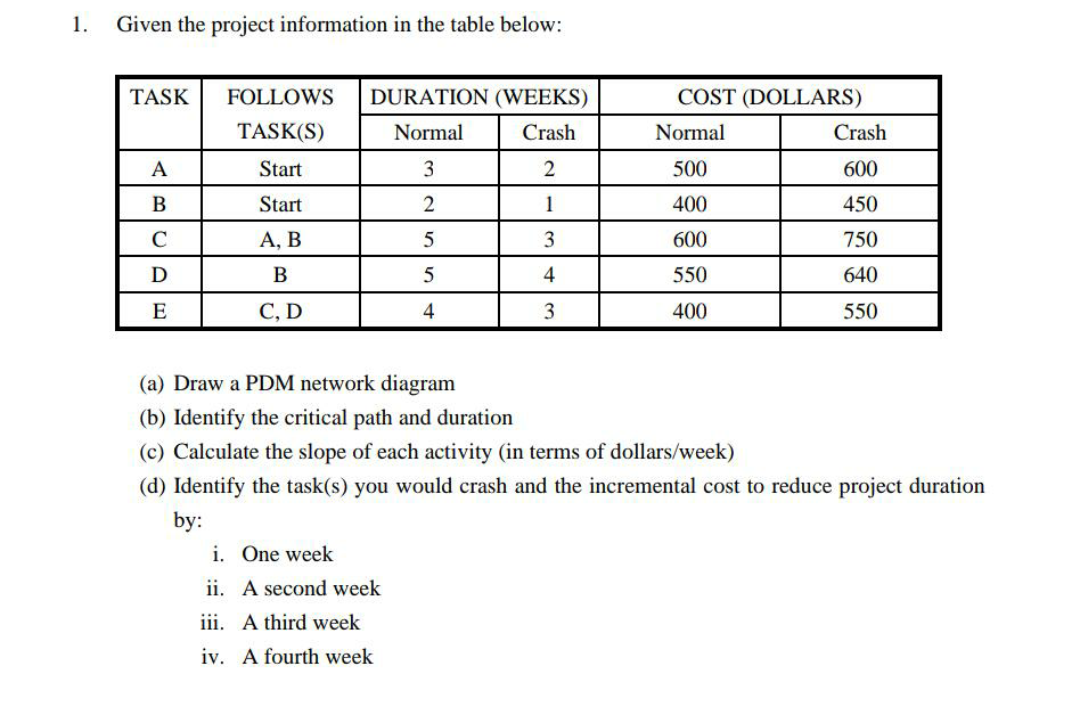 1. Given the project information in the table