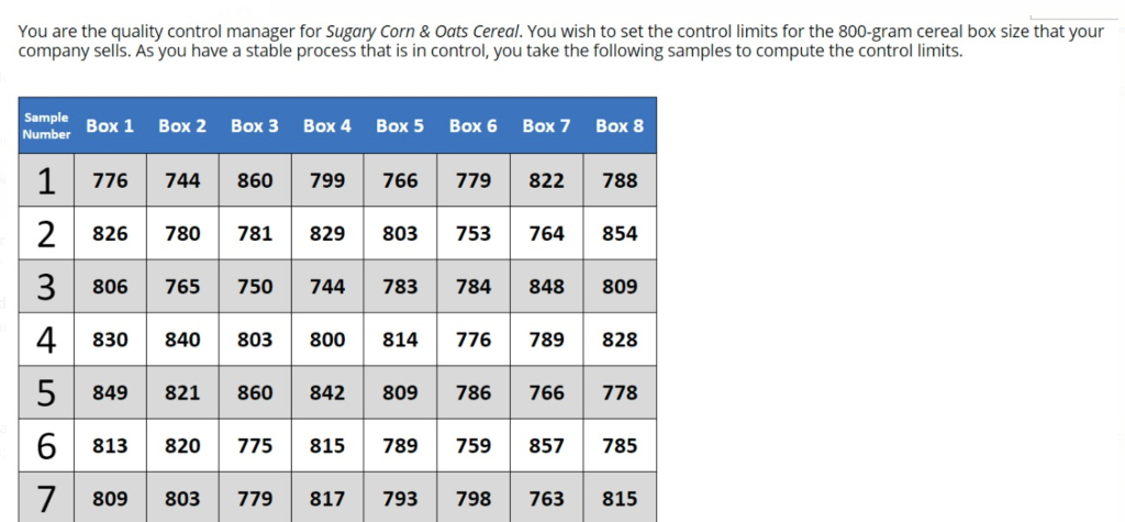 You are the quality control manager for Sugary