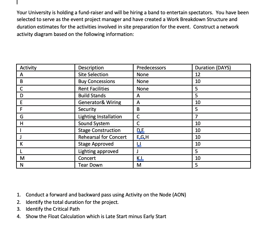 Project Management Class Hello I need help with