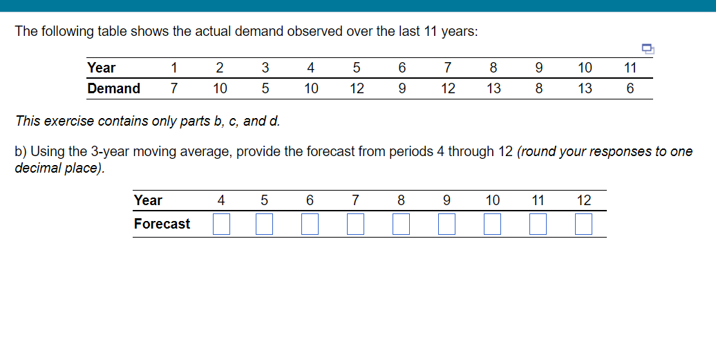 The following table shows the actual demand