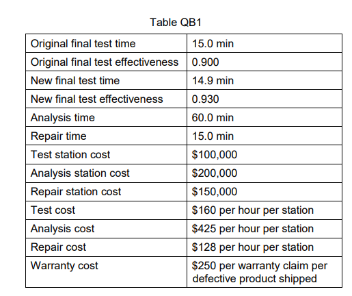 The final stage on a production line for a