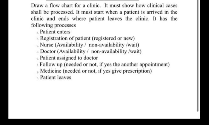 Draw a flow chart for a clinic. It must show how