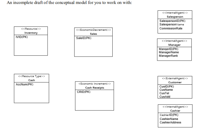 ABC is a retail store that sells high-end pianos