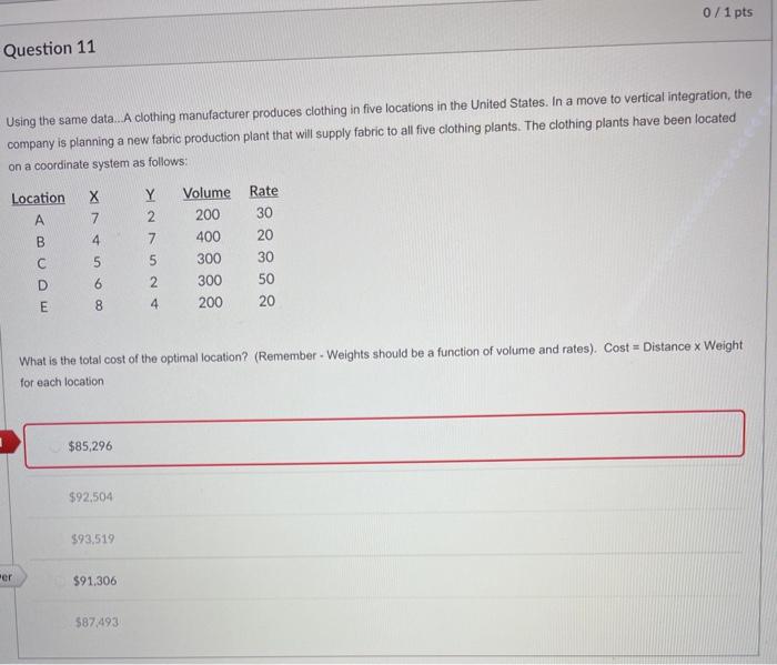 0/ 1 pts Question 11 Using the same data. A