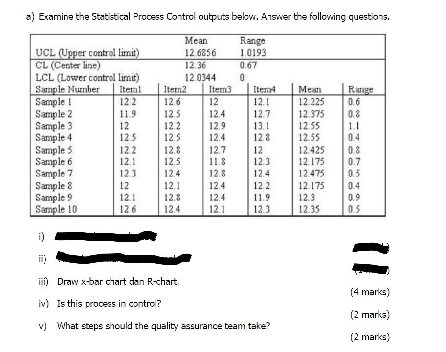 a) Examine the Statistical Process Control
