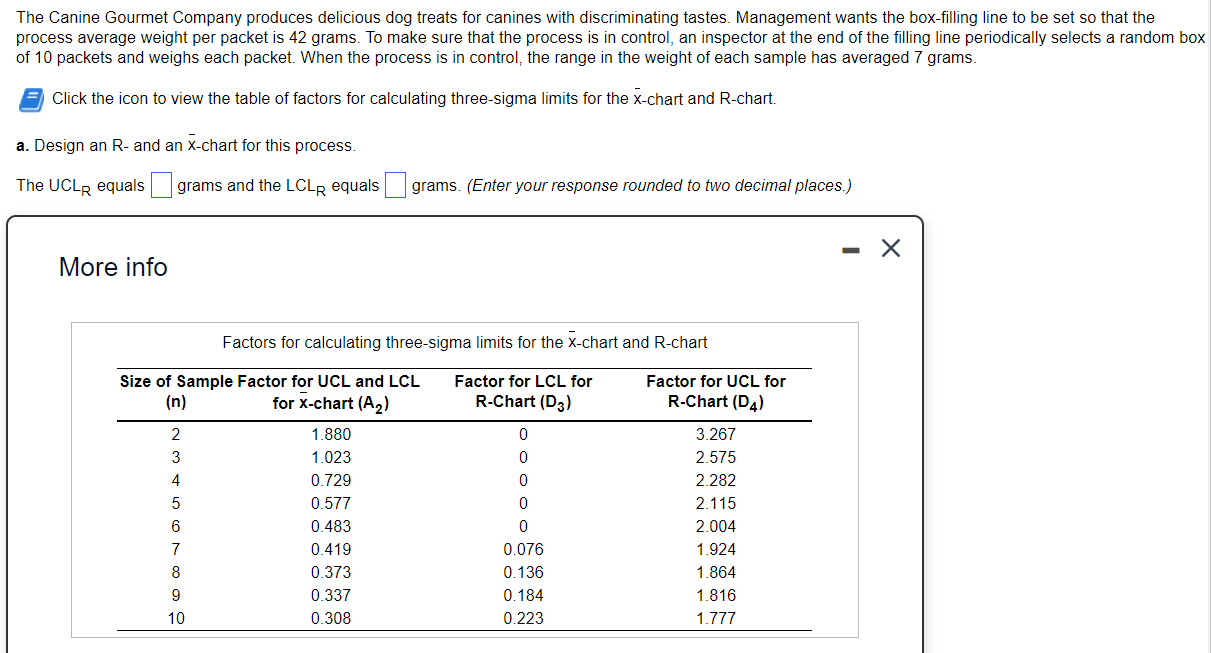 The Canine Gourmet Company produces delicious dog