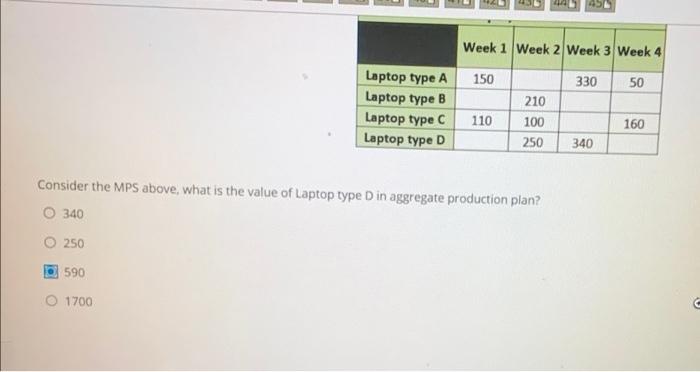 i want to know how to solve this by steps Week 1