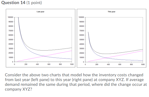 Philip B. Crosby's 1979 famous book Quality is