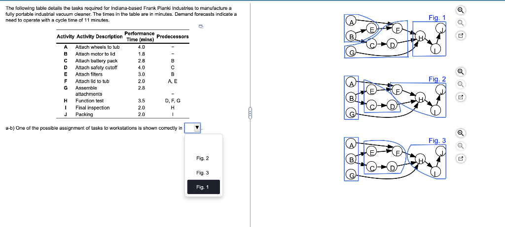 b) The efficiency of the assembly line with 3