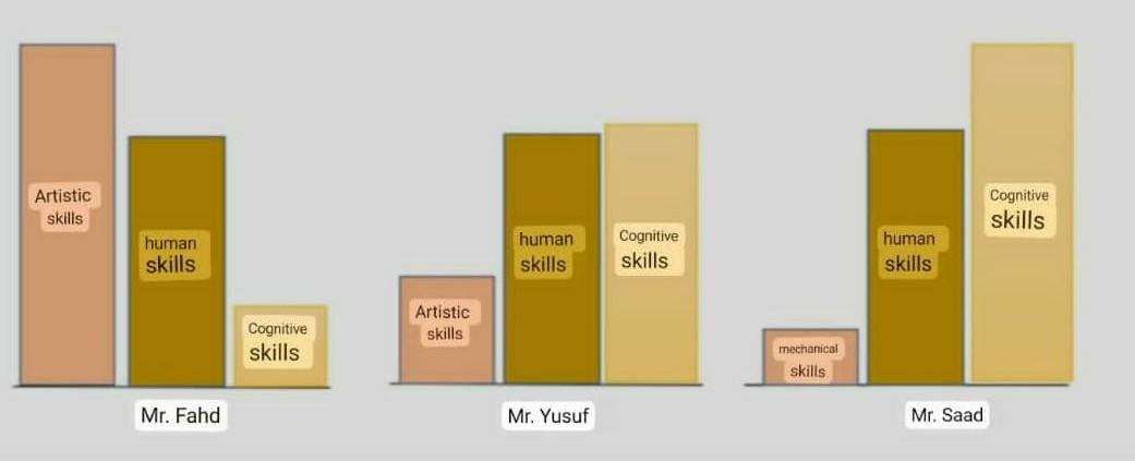 Study Case No. 2 (40 marks): A service company