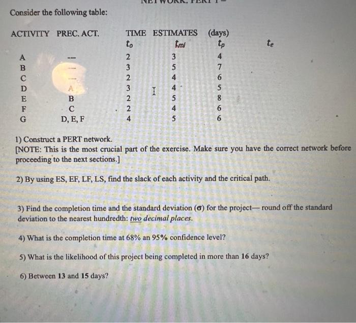 Consider the following table: 1) Construct a PERT