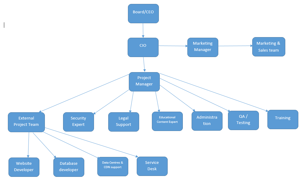 Need help to write a synopsis of this