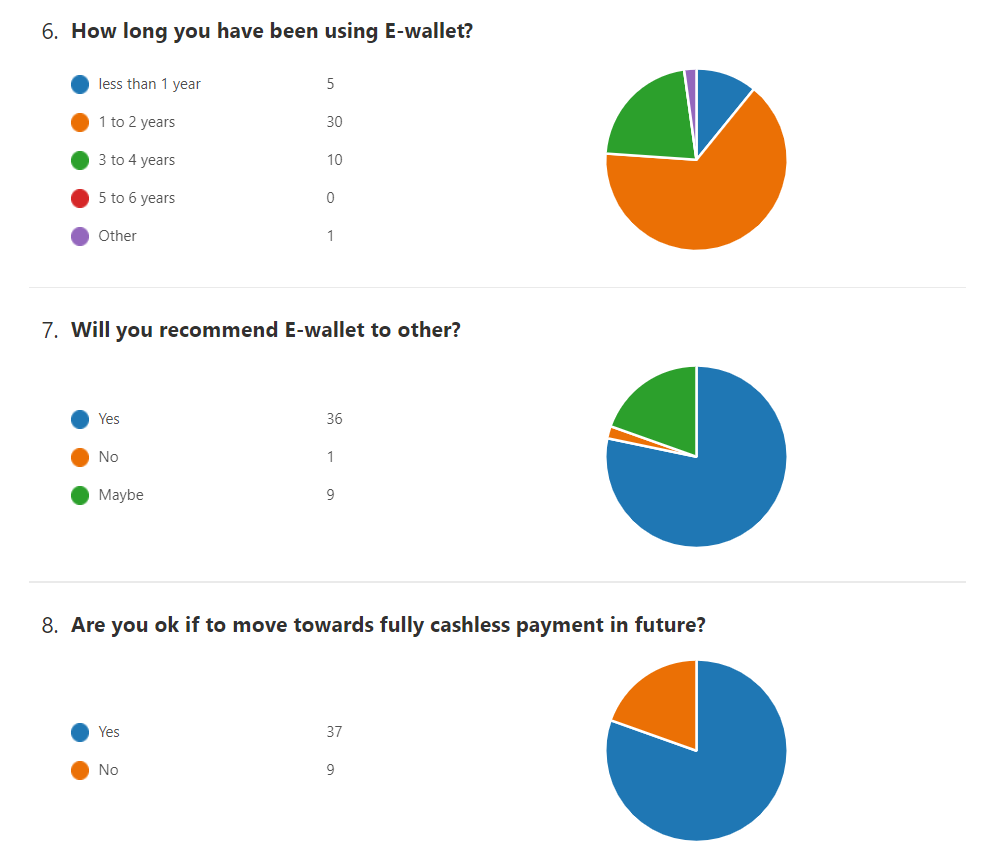 Nowadays due to easy access of internet, it has