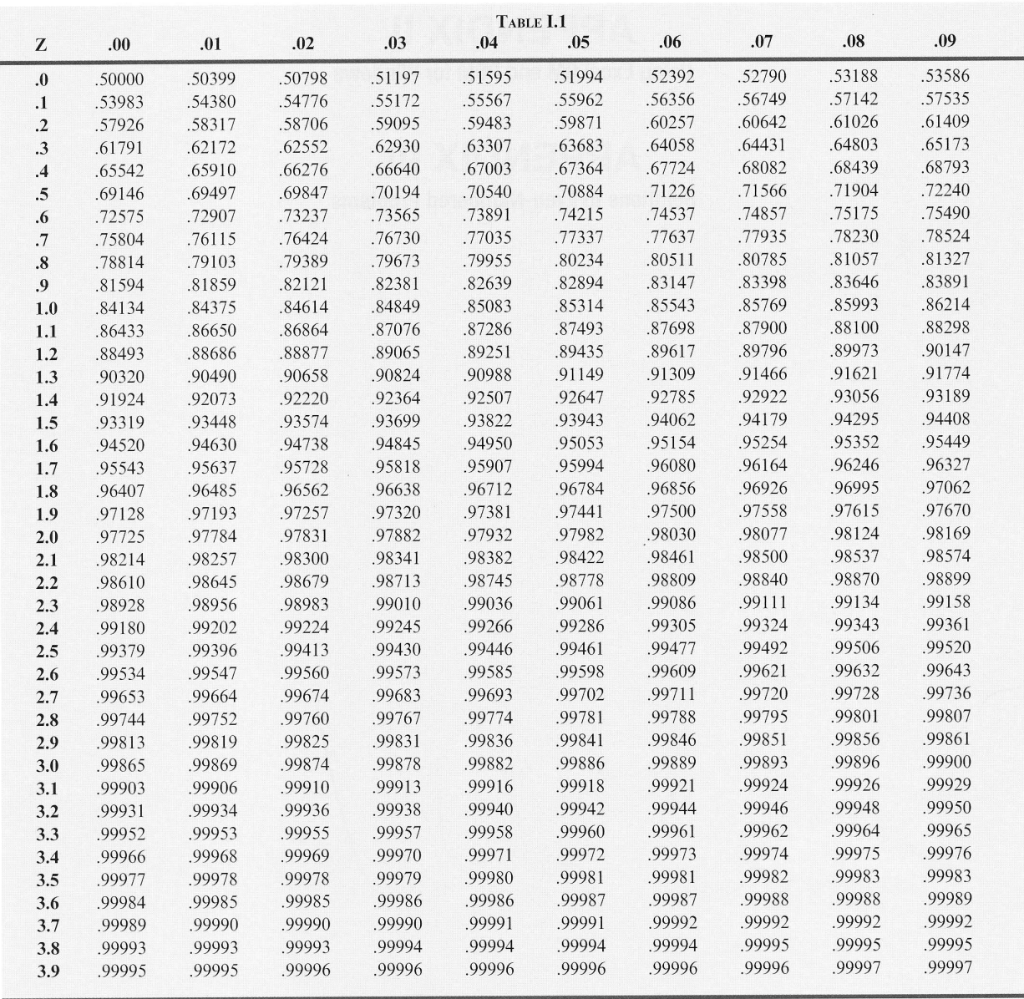 Demand for dishwasher water pumps is 10 per day.